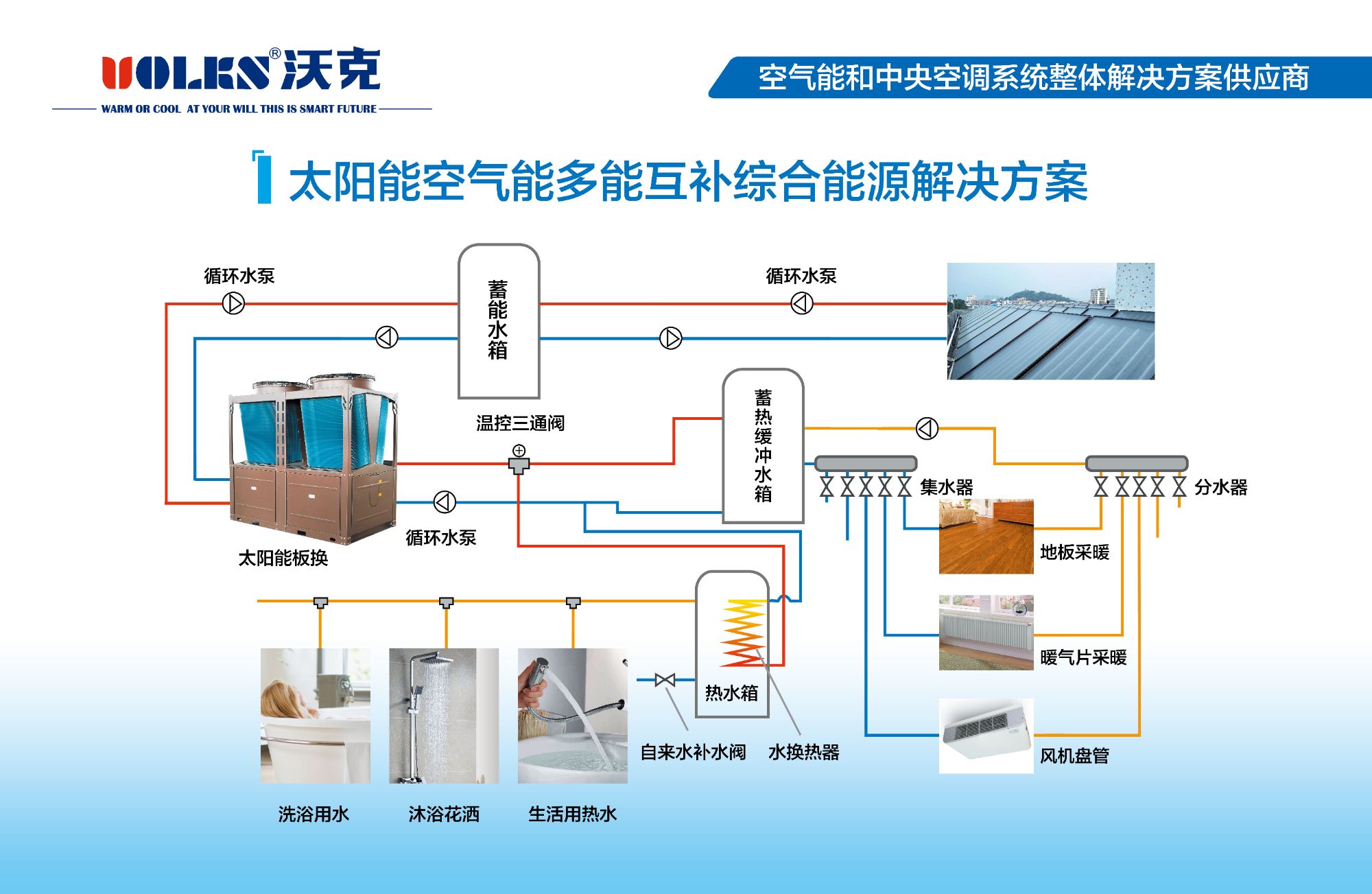 多能互補方案